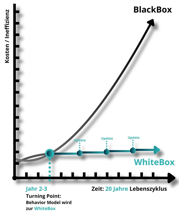 Method_diagram_mobile_DE_002