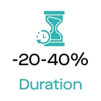 Duration
