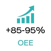 OEE