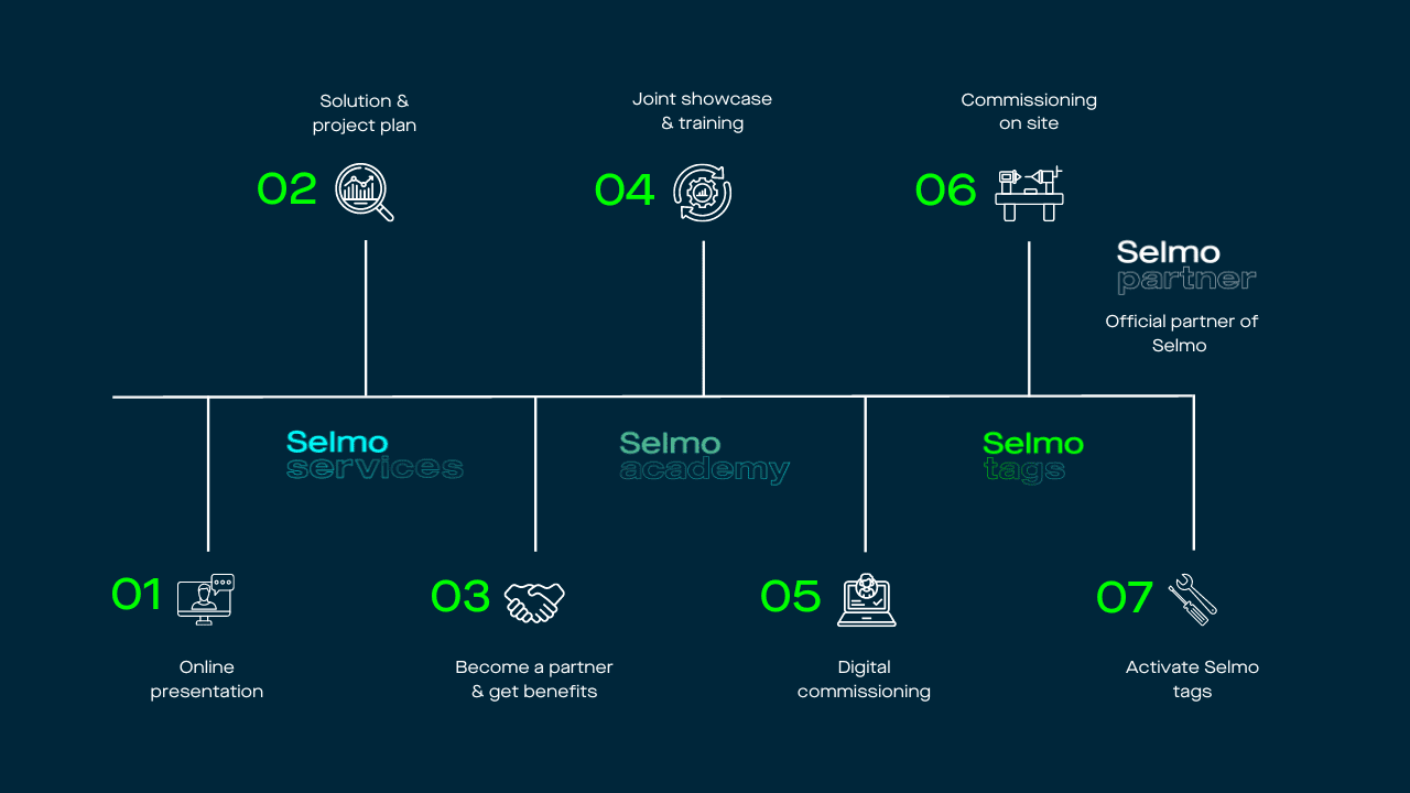 roadmap__machineryENG001