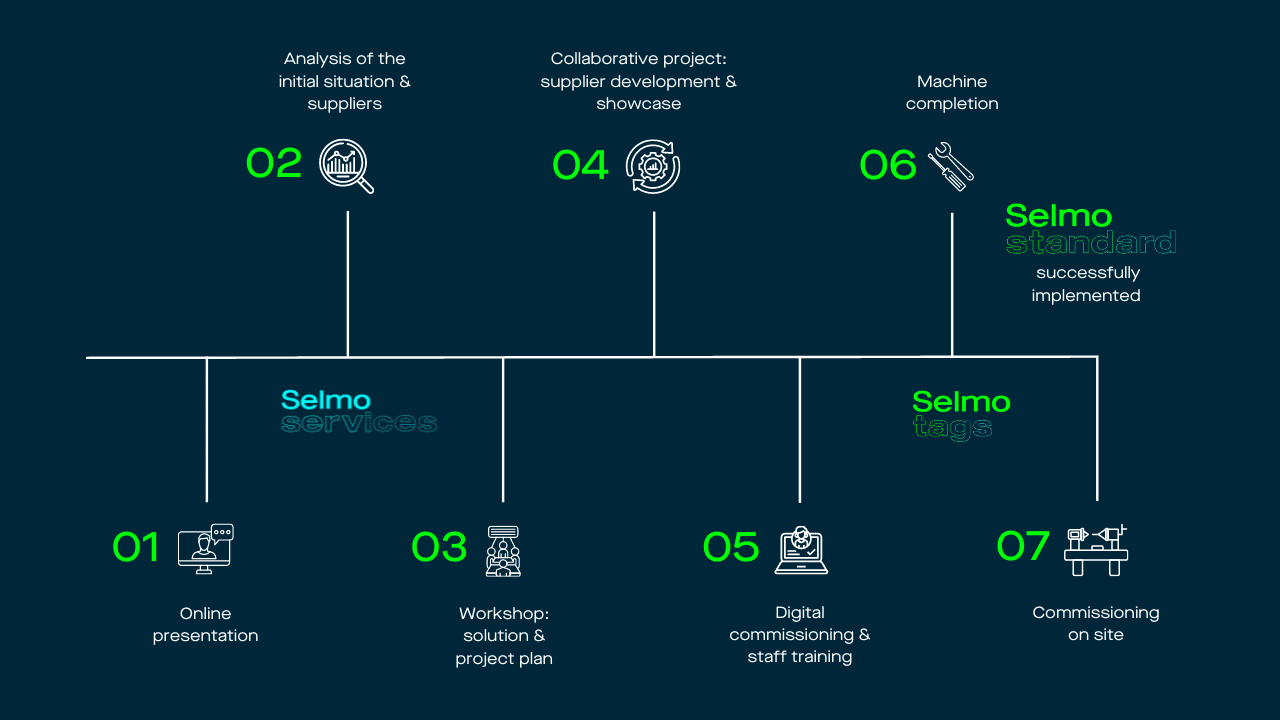 roadmap_producers_industryENG001 roadmap_producers_industryENG001