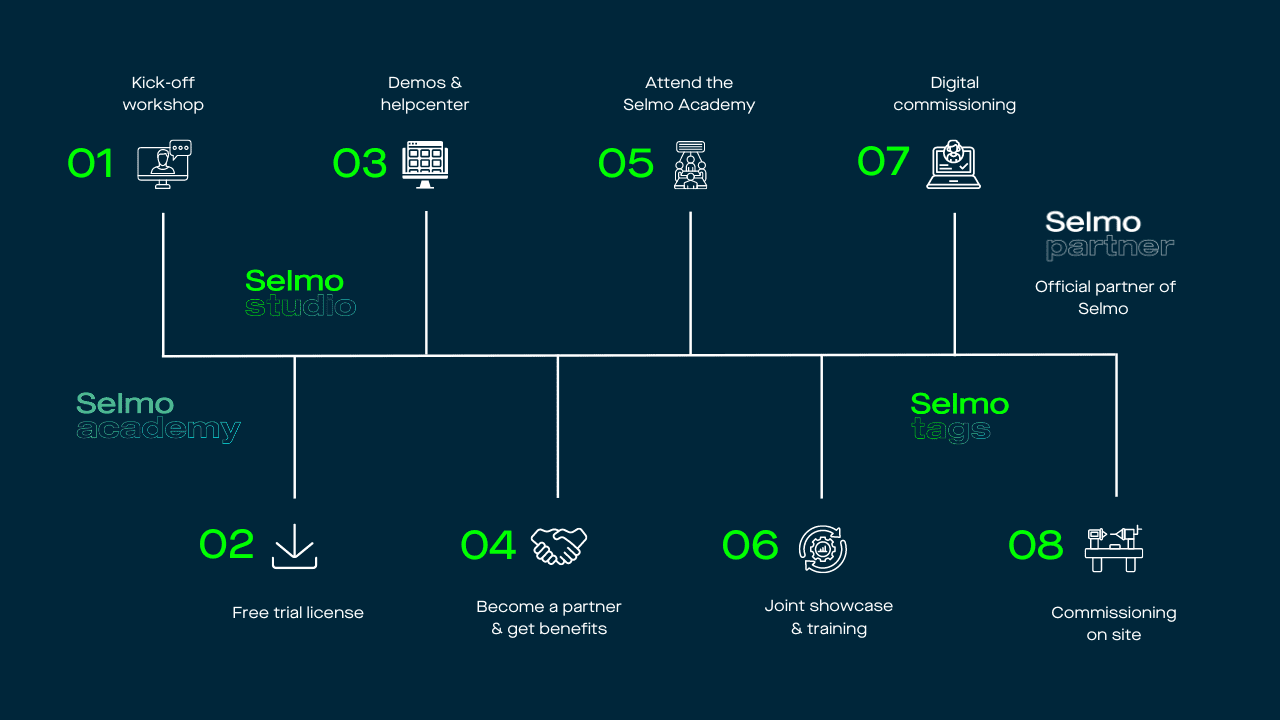 roadmap_automation_companyENG